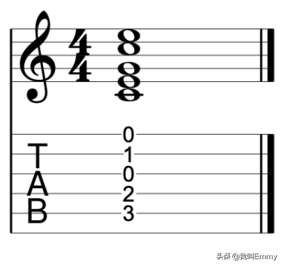 初学者如何看懂吉他谱？