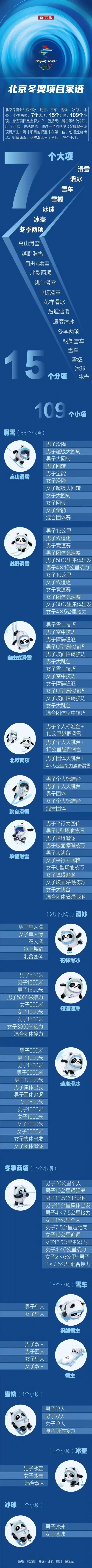 北京冬奥会109枚金牌分属哪些项目？看完这张图就明白了