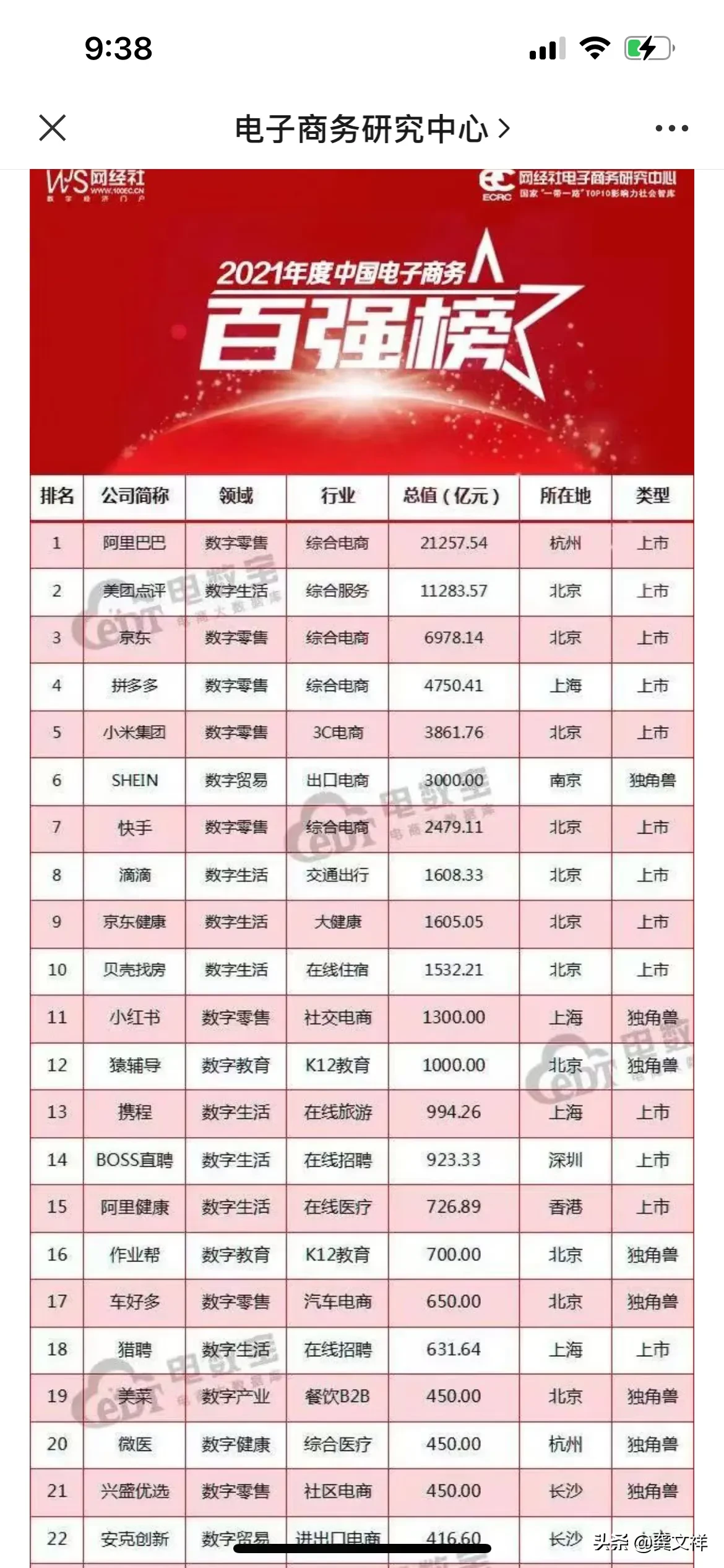 2021中国电商前十排名名单,按市值百强榜top10