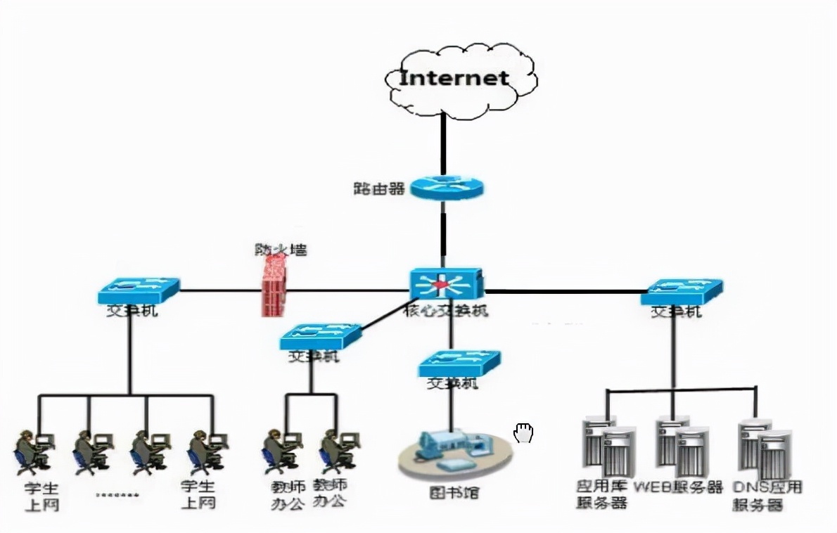 网络知识大集合（最详细）与网络通信过程