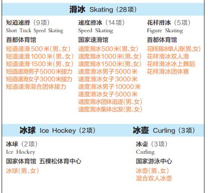 7个大项，109个小项，北京冬奥会比赛项目名称发布