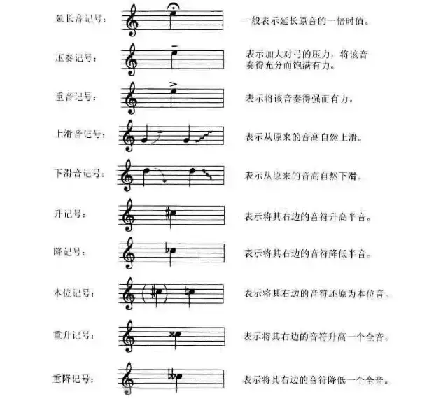 小提琴指法位置图(小提琴的基础知识及标记)