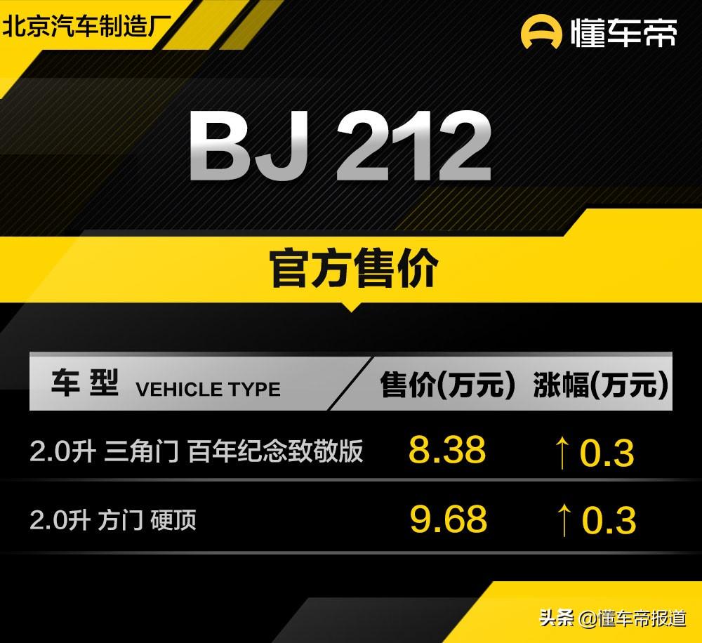 北京吉普车2022款报价及图片(2022款BJ 212调价)