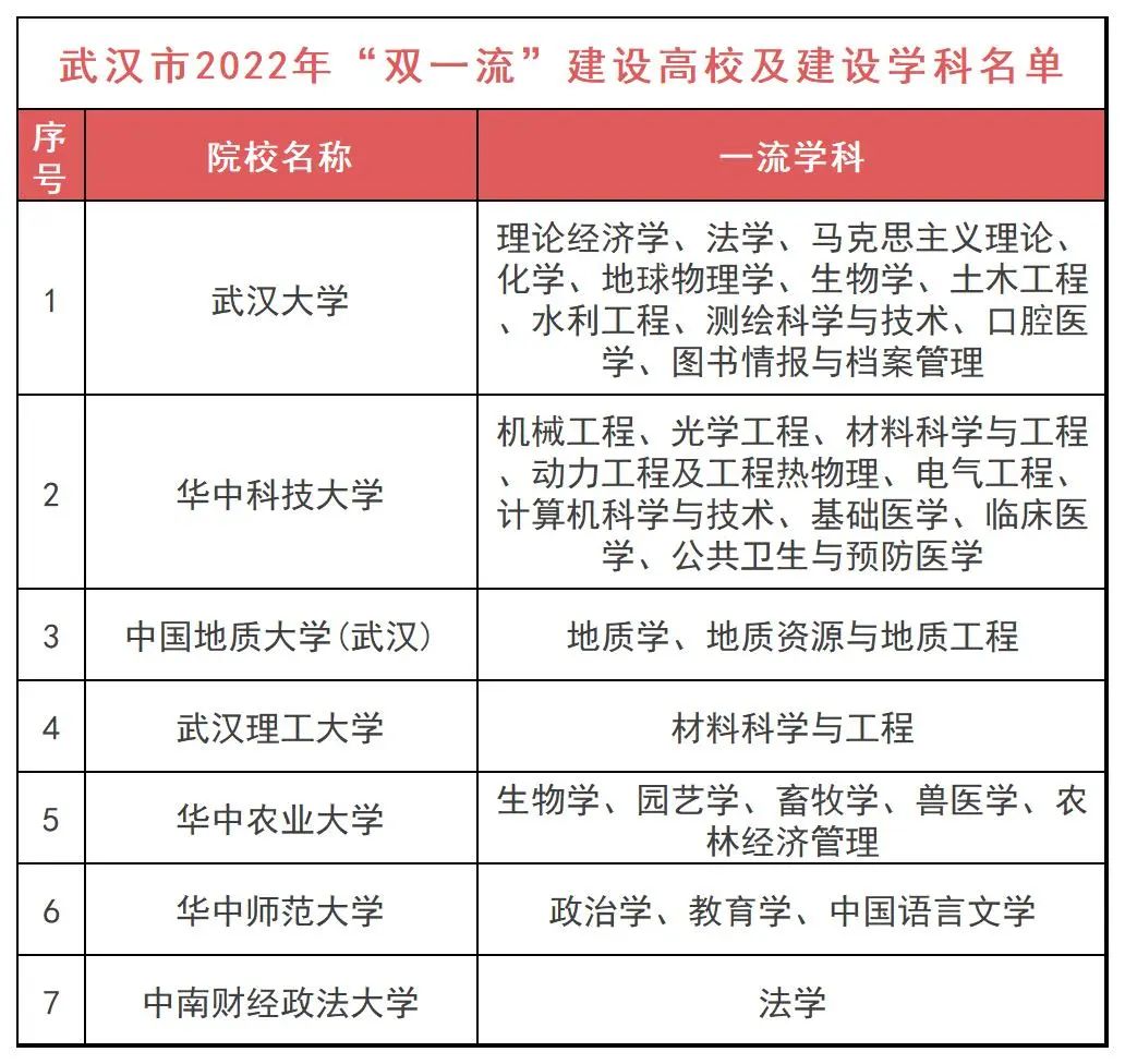 北京平均工资标准2022(附一线城市大学生平均工资)