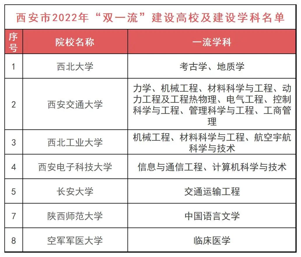 北京平均工资标准2022(附一线城市大学生平均工资)