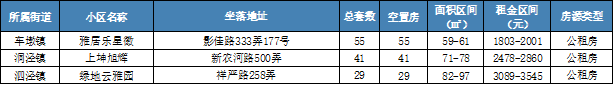 上海公租房申请条件及流程(个人申请与单位申请流程)