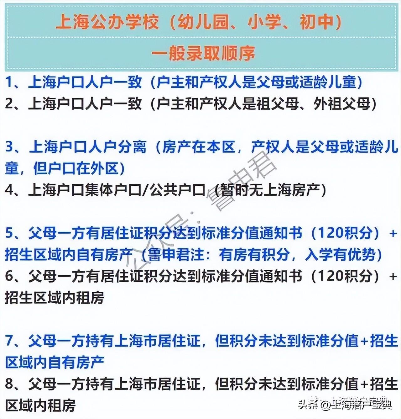 上海居住证积分(上海居住证和居住积分区别)