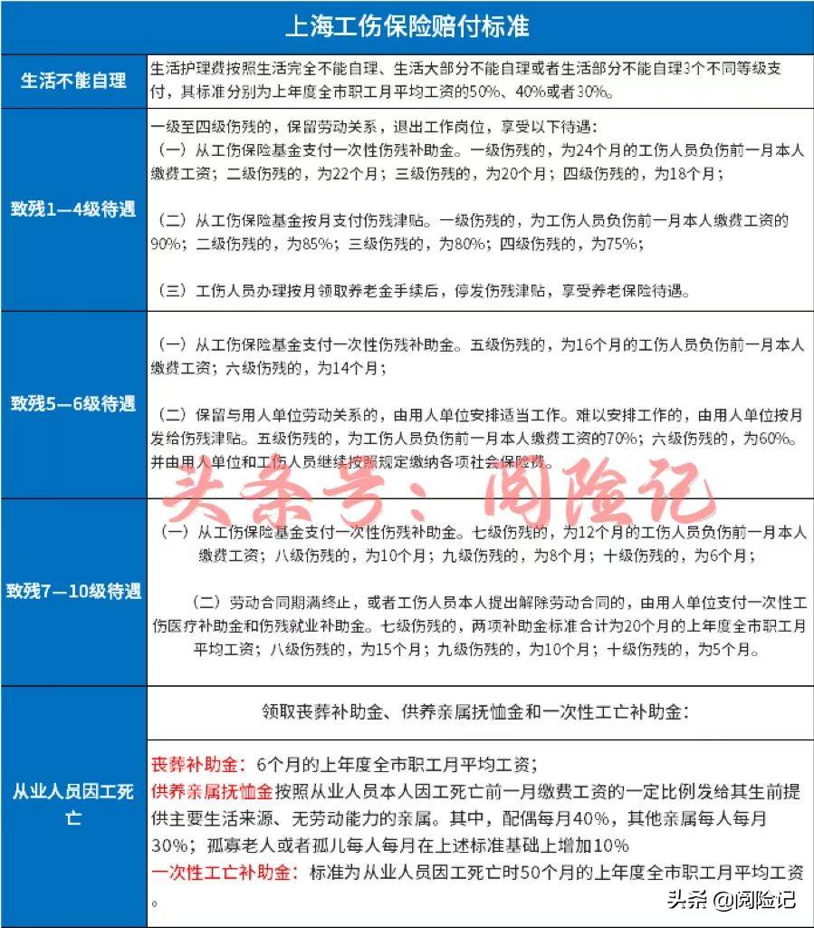 2022上海五险缴费标准(上海五险一金具体缴费及领取金额)