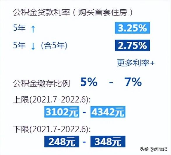 2022上海五险缴费标准(上海五险一金具体缴费及领取金额)