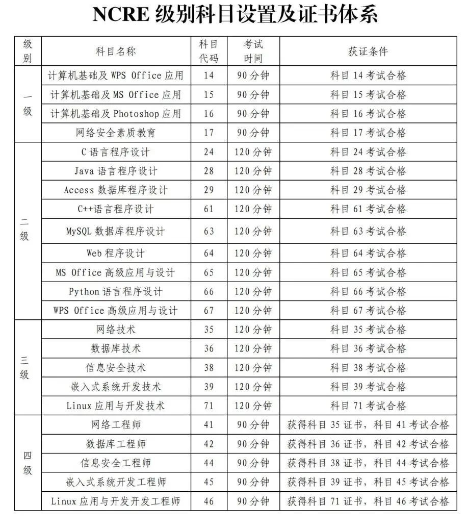 上海计算机考试官网报名(附计算机考试时间与注意事项)