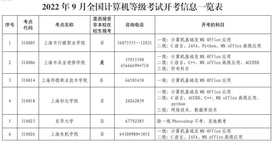 上海计算机考试官网报名(附计算机考试时间与注意事项)