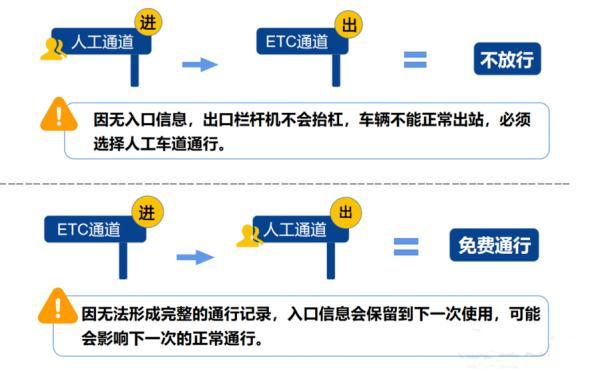 2023春节高速免费通行政策(1月21日到1月27日免费七天)