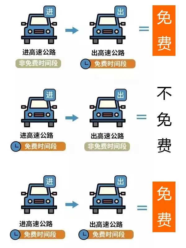 2023春节高速免费通行政策(1月21日到1月27日免费七天)