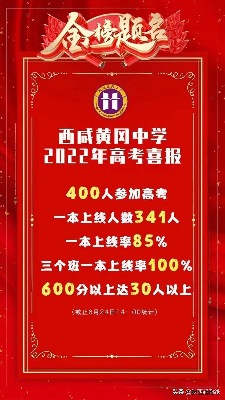 2022年高考陕西省各学校（理科）高分段人数汇总