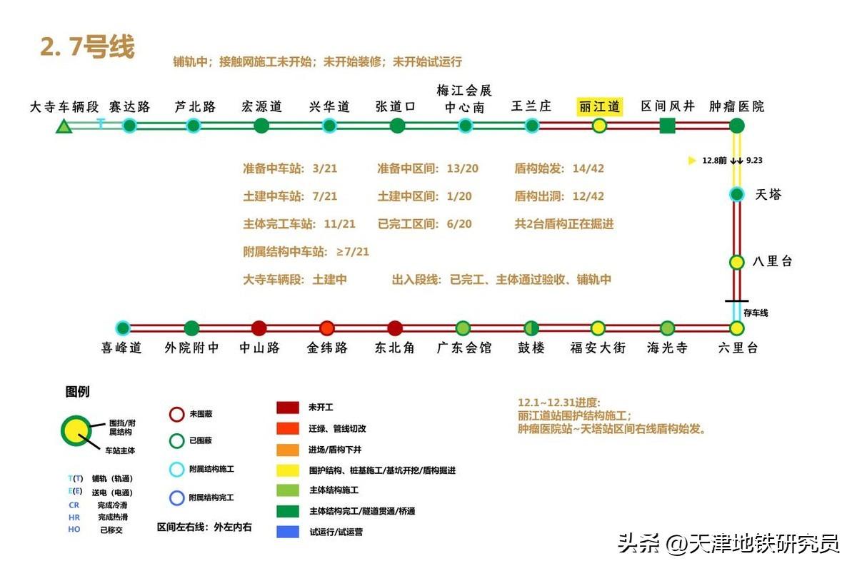 天津地铁规划(天津轨道交通建设规划)