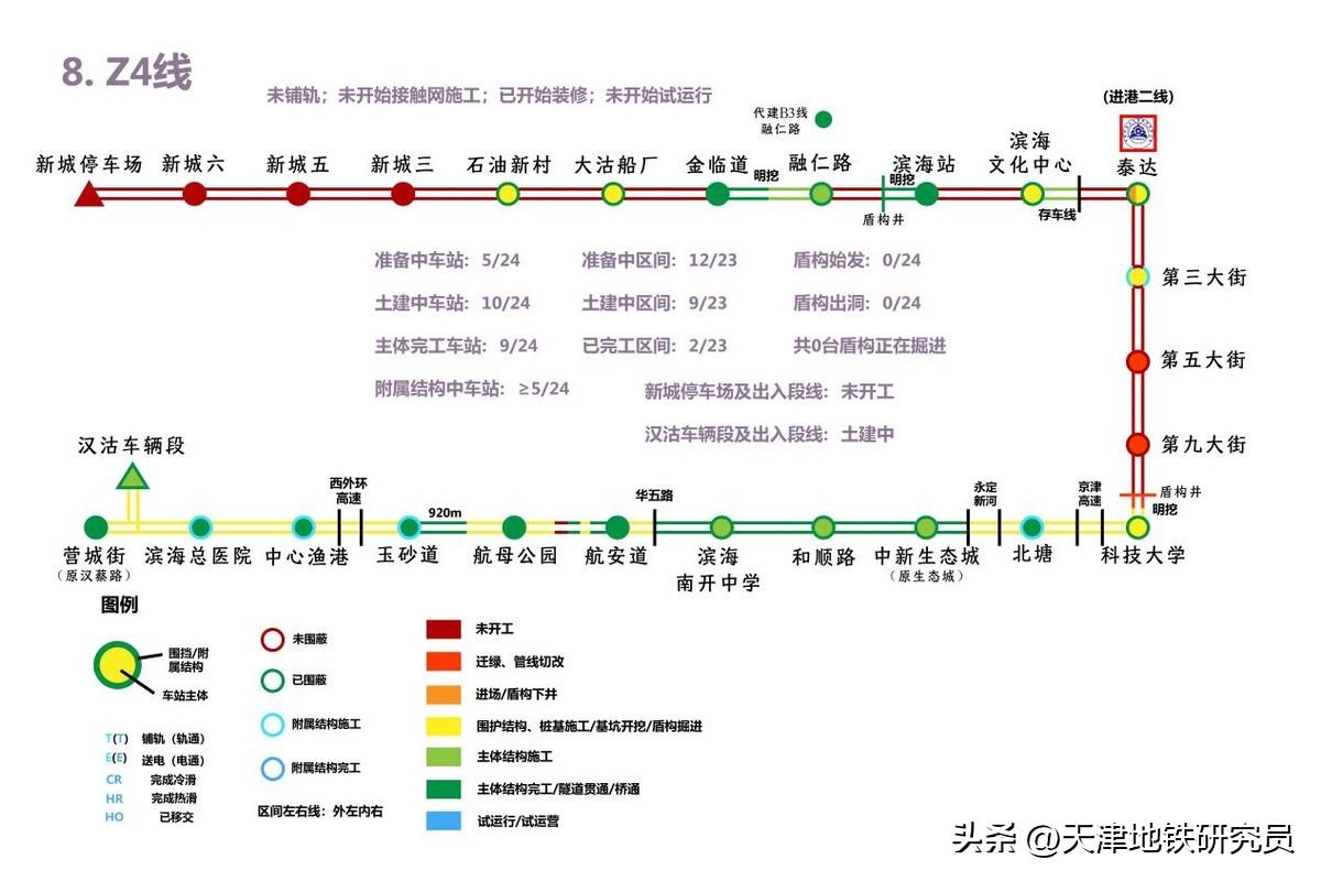 天津地铁规划(天津轨道交通建设规划)