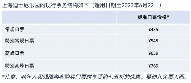2023上海迪士尼乐园门票6月23日起调价（各级定义及对应的票价）