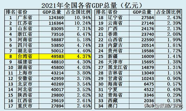 台湾企业排名100强2021（台湾企业排名100强）