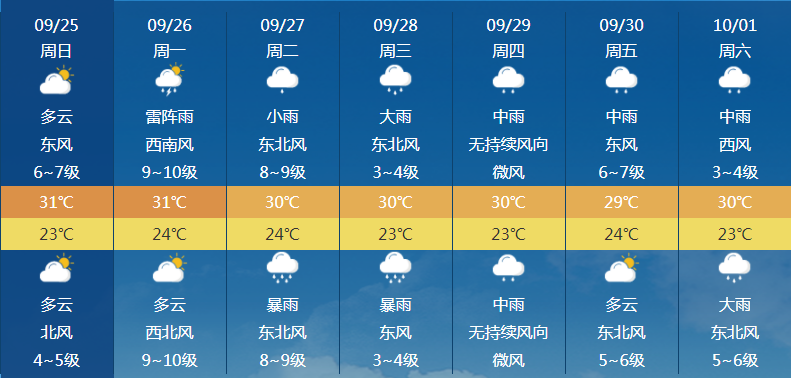 三亚台风季节是哪几个月（三亚登陆过的台风）