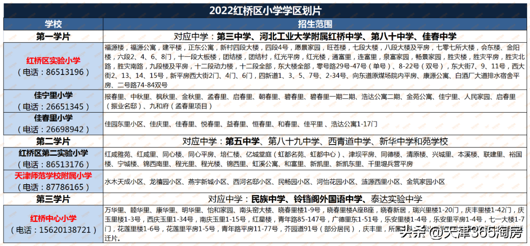 天津限购政策2023年（天津购房买房、落户门槛，都降了）