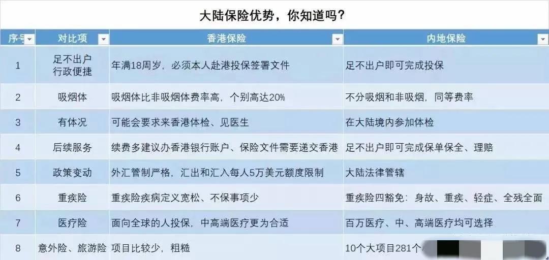 香港保险和大陆保险区别是什么（香港的重疾险和理财型产品）