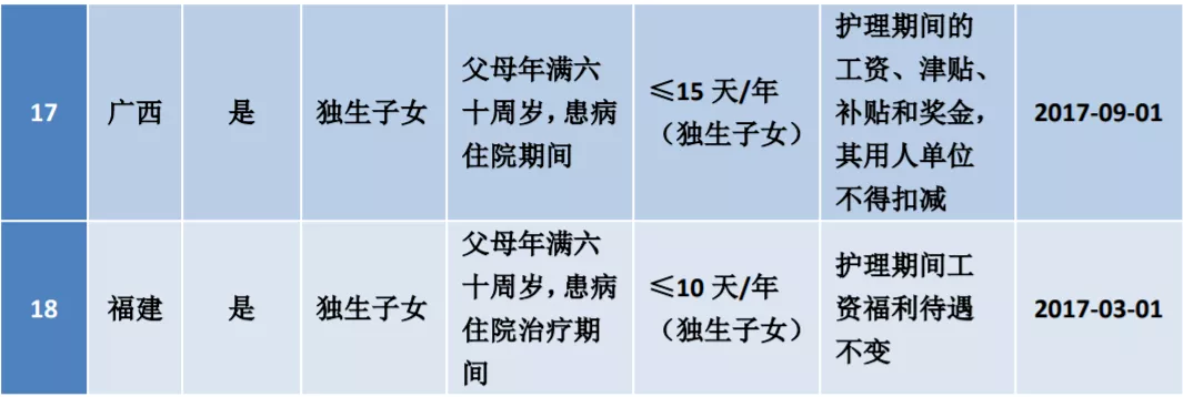 上海产假多少天2023（病假,事假,婚假,产假规定和待遇）