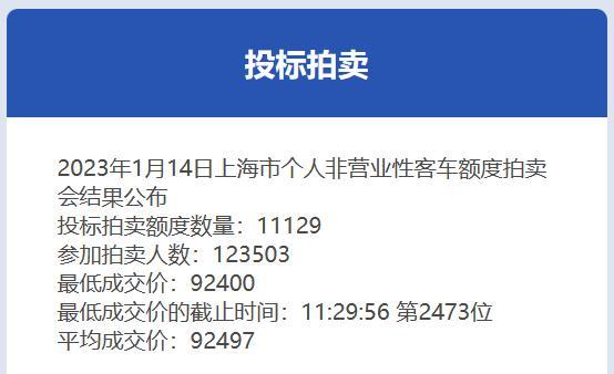 上海拍牌2023结果（1月份沪牌拍卖结果公布，中标率9%）