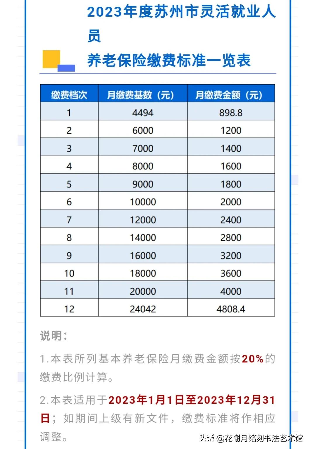 2023苏州灵活就业人员社保缴费标准（十二档缴费标准一览）