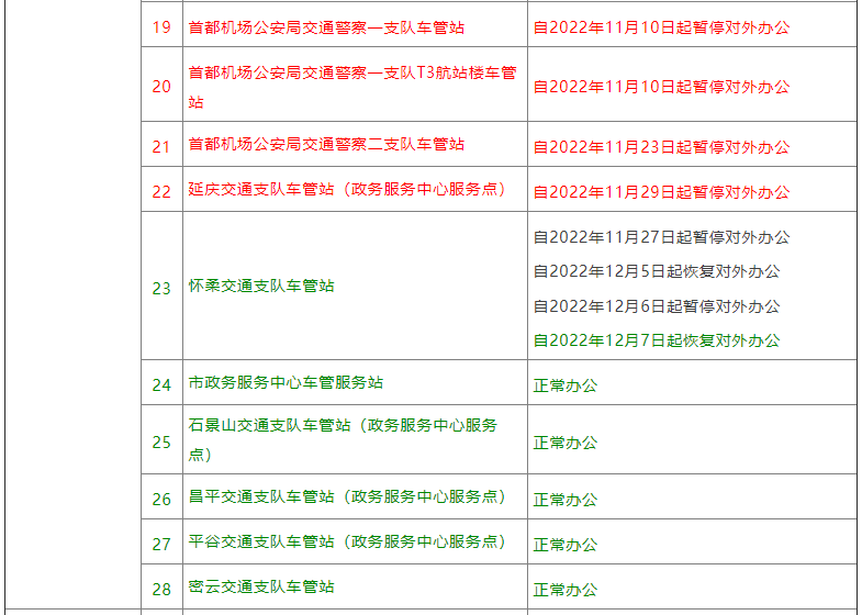 北京车辆管理所所有地址一览表（北京车辆管理所部分业务调整）