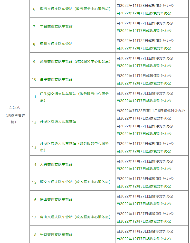 北京车辆管理所所有地址一览表（北京车辆管理所部分业务调整）