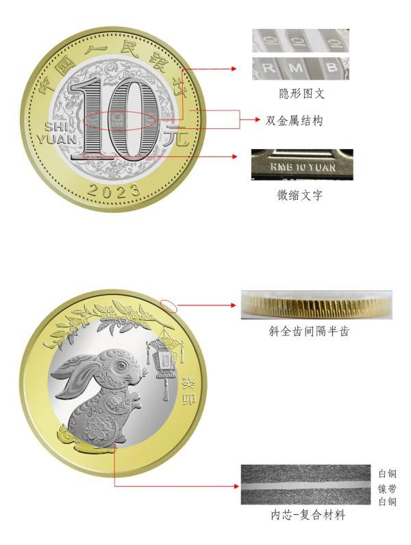 中国金币网官网（2023兔年纪念币预约时间）