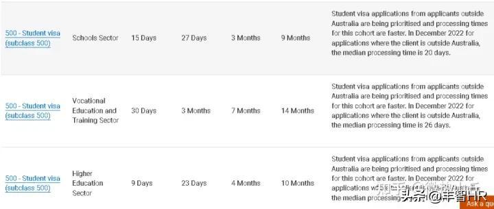 澳大利亚签证最新政策2023（澳洲各类签证审理时间一览表）