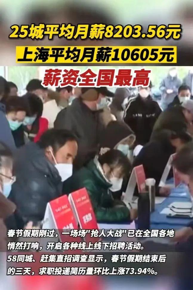 去上海打工好找工作吗（上海平均招聘月薪10605元）