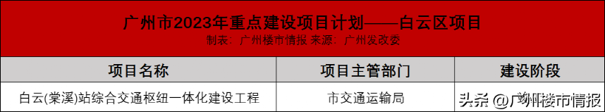 广州地铁8号线北延段（广州647个重点项目落地）