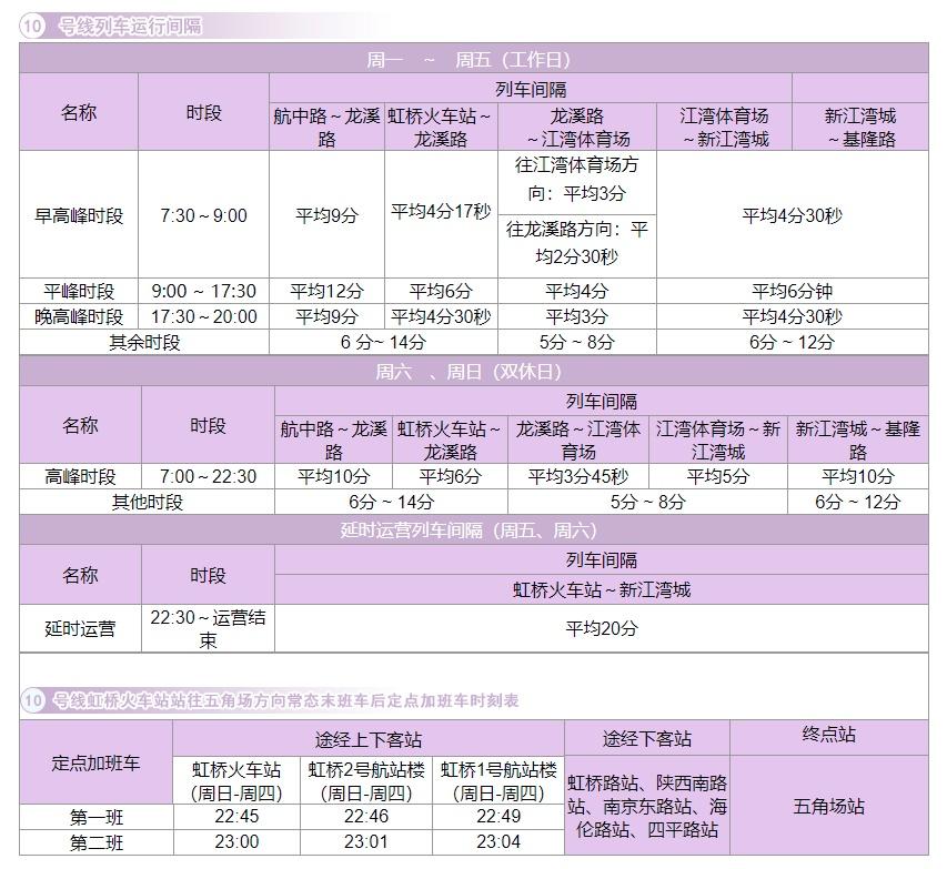 上海地铁间隔时间表（19条地铁线运行最新间隔一览）