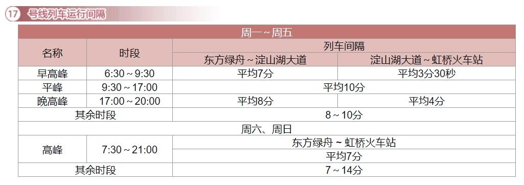 上海地铁间隔时间表（19条地铁线运行最新间隔一览）