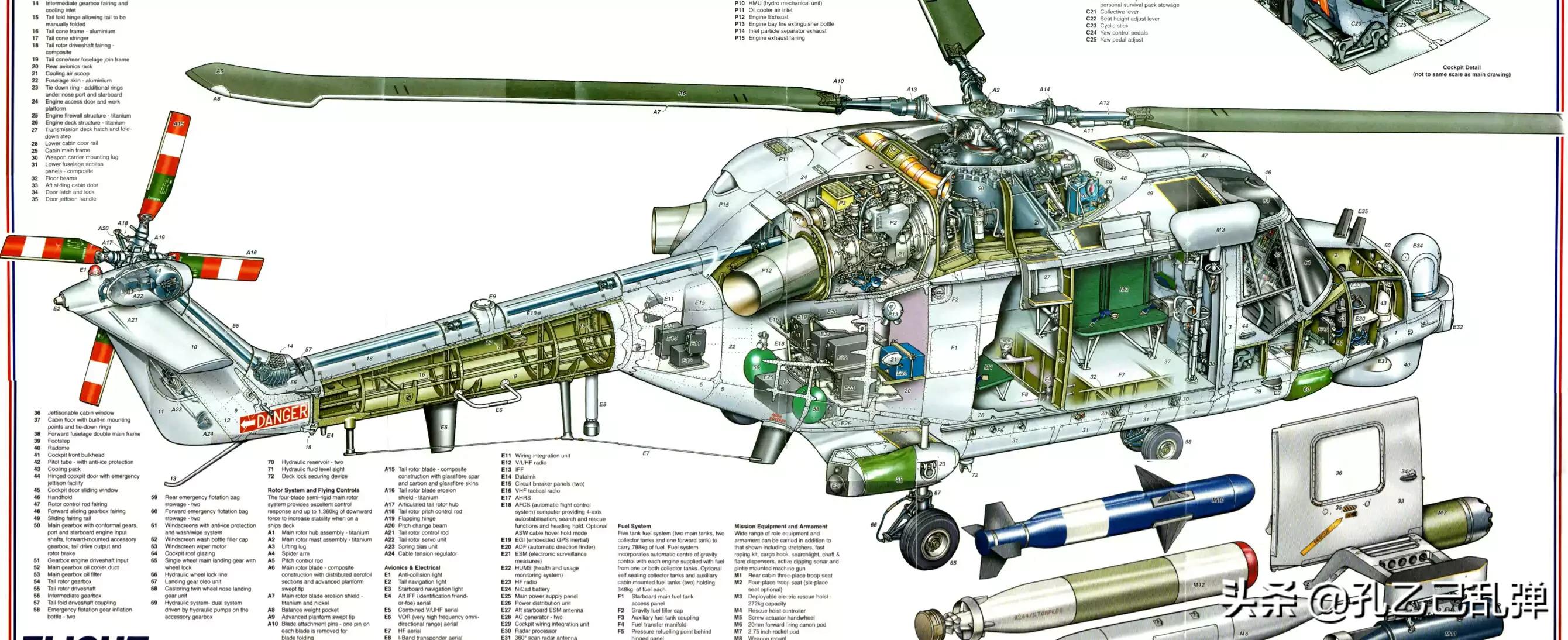 武装直升机为什么这么复杂，武装直升机作用