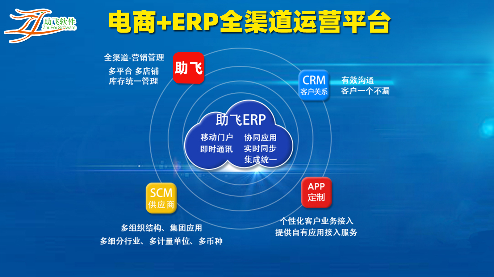 ERP是什么意思？
