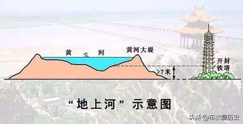 历史上多次决黄河水阻敌，为什么很少决长江？
