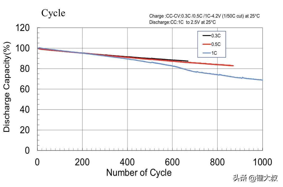 磷酸铁锂电池能不能用在电动自行车上？你怎么看？