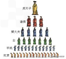 古代宫廷音乐主要分为(中国古代的宫廷音乐为何要分“雅”和“俗”？)