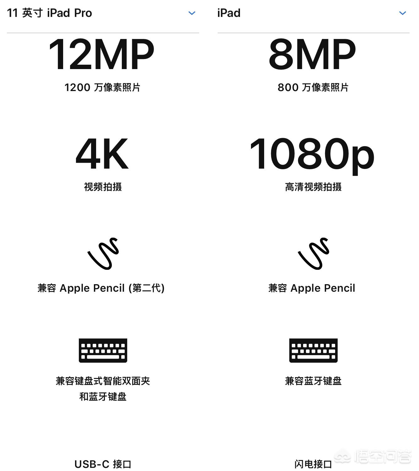 ipad2018和ipad pro(对于iPad pro和iPad2018，入手哪个比较好？)