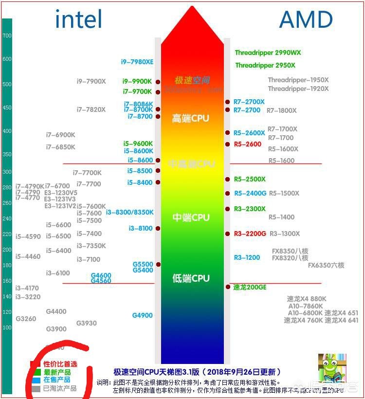 锐龙r52500u和i5哪个好(AMD锐龙R5 2500和i5系列哪个好？)