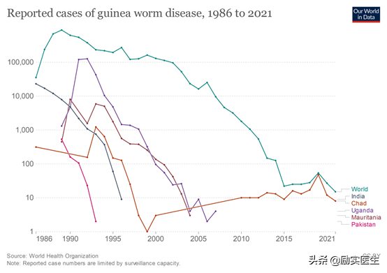 麦地那龙线虫(麦地那龙线虫病/几内亚蠕虫病有多厉害？如何消灭它？)