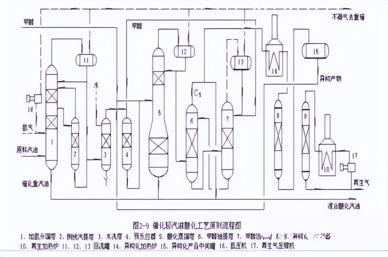 化工工艺流程图(150张化工工艺流程图，收藏)