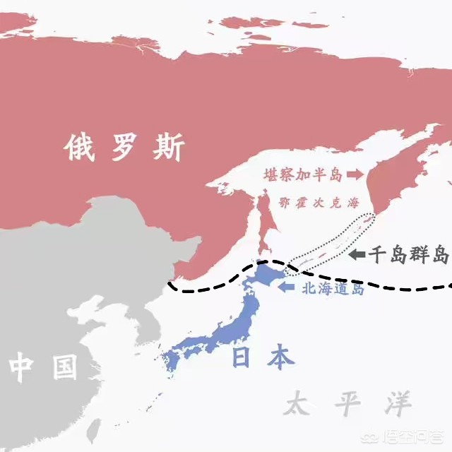 为什么二战时美苏不将日本分裂成两个国家？