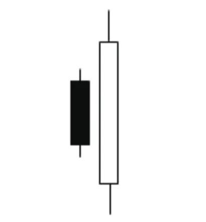 k线组合(K线解读：常见的双K线组合（2）)