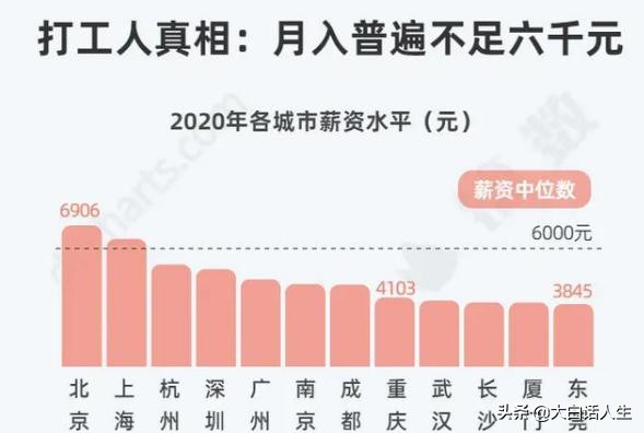 北京打工工资一般多少(北京月薪2万+的人到底有多少？)