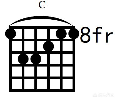 c和弦怎么按(吉他c和弦该怎么按？)