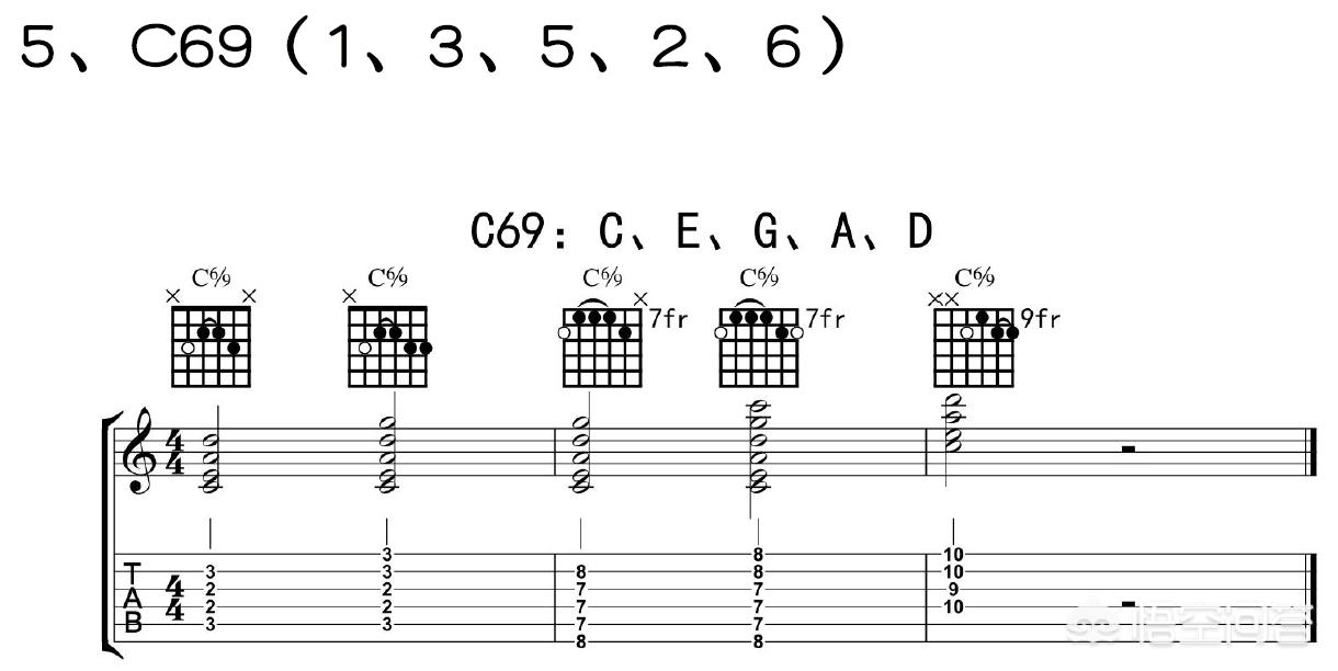 c和弦怎么按(吉他c和弦该怎么按？)